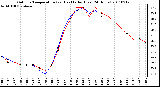 Milwaukee Weather Outdoor Temperature (vs) Heat Index (Last 24 Hours)