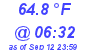 Milwaukee Weather Temperature Low Today