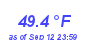 Milwaukee Weather Temperature Low Month