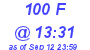 Milwaukee Weather THSW Index High Today