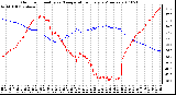 Milwaukee Weather Outdoor Humidity vs. Temperature Every 5 Minutes