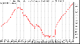 Milwaukee Weather Outdoor Humidity Every 5 Minutes (Last 24 Hours)