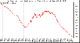 Milwaukee Weather Outdoor Temp (vs) Heat Index per Minute (Last 24 Hours)