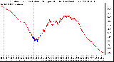 Milwaukee Weather Outdoor Temp (vs) Wind Chill per Minute (Last 24 Hours)