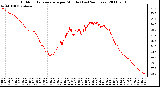 Milwaukee Weather Outdoor Temperature per Minute (Last 24 Hours)