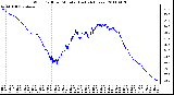 Milwaukee Weather Wind Chill per Minute (Last 24 Hours)