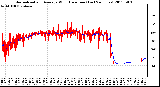 Milwaukee Weather Normalized and Average Wind Direction (Last 24 Hours)