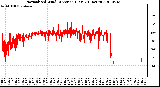 Milwaukee Weather Normalized Wind Direction (Last 24 Hours)