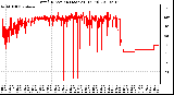 Milwaukee Weather Wind Direction (Last 24 Hours)
