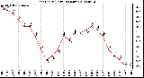 Milwaukee Weather Heat Index (Last 24 Hours)