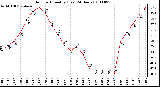 Milwaukee Weather Outdoor Humidity (Last 24 Hours)