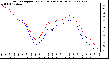 Milwaukee Weather Outdoor Temperature (vs) Heat Index (Last 24 Hours)