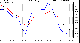 Milwaukee Weather Outdoor Temperature (vs) THSW Index per Hour (Last 24 Hours)