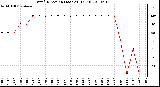 Milwaukee Weather Wind Direction (Last 24 Hours)