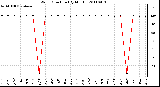 Milwaukee Weather Wind Direction (By Month)