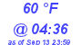 Milwaukee Weather Dewpoint High High Today