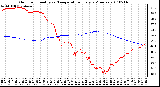 Milwaukee Weather Outdoor Humidity vs. Temperature Every 5 Minutes