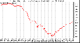 Milwaukee Weather Outdoor Humidity Every 5 Minutes (Last 24 Hours)