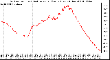 Milwaukee Weather Outdoor Temp (vs) Heat Index per Minute (Last 24 Hours)