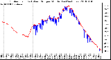 Milwaukee Weather Outdoor Temp (vs) Wind Chill per Minute (Last 24 Hours)