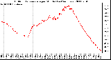 Milwaukee Weather Outdoor Temperature per Minute (Last 24 Hours)