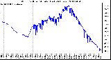 Milwaukee Weather Wind Chill per Minute (Last 24 Hours)