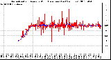 Milwaukee Weather Normalized and Average Wind Direction (Last 24 Hours)