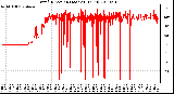 Milwaukee Weather Wind Direction (Last 24 Hours)