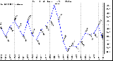 Milwaukee Weather Wind Chill Daily Low