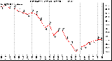 Milwaukee Weather Dew Point (Last 24 Hours)