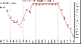 Milwaukee Weather Heat Index (Last 24 Hours)