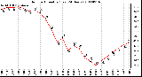 Milwaukee Weather Outdoor Humidity (Last 24 Hours)