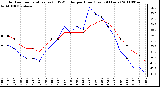 Milwaukee Weather Outdoor Temperature (vs) THSW Index per Hour (Last 24 Hours)