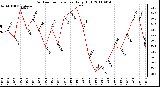 Milwaukee Weather Outdoor Temperature Daily High