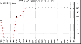 Milwaukee Weather Wind Direction (Last 24 Hours)