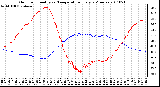 Milwaukee Weather Outdoor Humidity vs. Temperature Every 5 Minutes