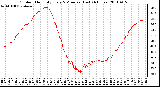 Milwaukee Weather Outdoor Humidity Every 5 Minutes (Last 24 Hours)