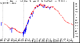 Milwaukee Weather Outdoor Temp (vs) Wind Chill per Minute (Last 24 Hours)