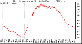 Milwaukee Weather Outdoor Temperature per Minute (Last 24 Hours)