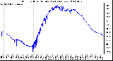 Milwaukee Weather Wind Chill per Minute (Last 24 Hours)