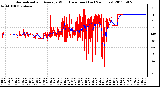 Milwaukee Weather Normalized and Average Wind Direction (Last 24 Hours)