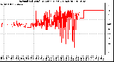 Milwaukee Weather Normalized Wind Direction (Last 24 Hours)