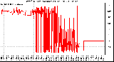 Milwaukee Weather Wind Direction (Last 24 Hours)