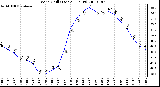 Milwaukee Weather Wind Chill (Last 24 Hours)