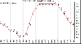 Milwaukee Weather Heat Index (Last 24 Hours)