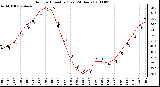 Milwaukee Weather Outdoor Humidity (Last 24 Hours)