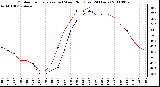 Milwaukee Weather Outdoor Temperature (vs) Wind Chill (Last 24 Hours)