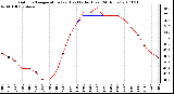 Milwaukee Weather Outdoor Temperature (vs) Heat Index (Last 24 Hours)