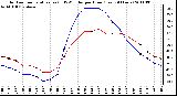 Milwaukee Weather Outdoor Temperature (vs) THSW Index per Hour (Last 24 Hours)