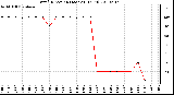 Milwaukee Weather Wind Direction (Last 24 Hours)